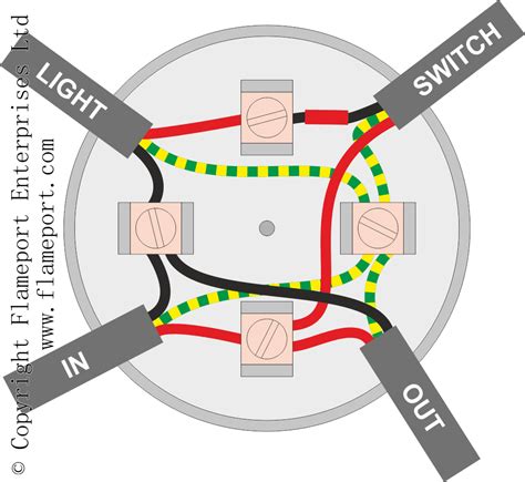 junction box for light only|inside a junction box.